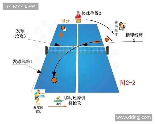 深圳乒乓球队防反打法深度解析与战术运用探讨 深圳乒乓球队防反打法深度解析与战术运用探讨