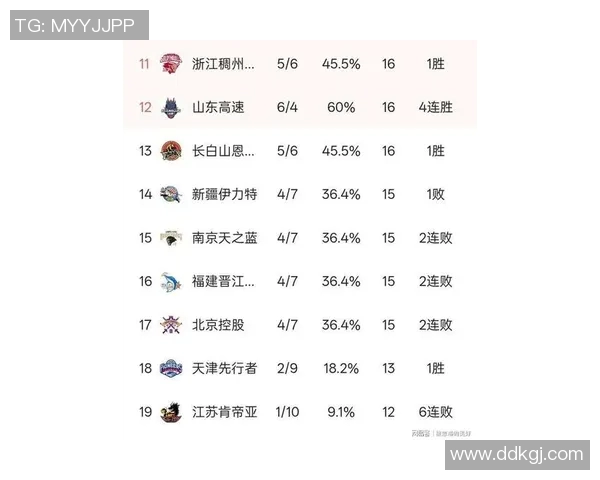 上海篮球队强势领跑锦标赛积分榜积98分展现冠军实力